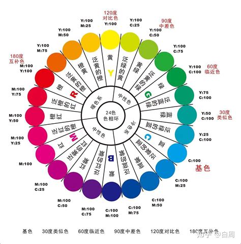 紅色代表意思|颜色寓意